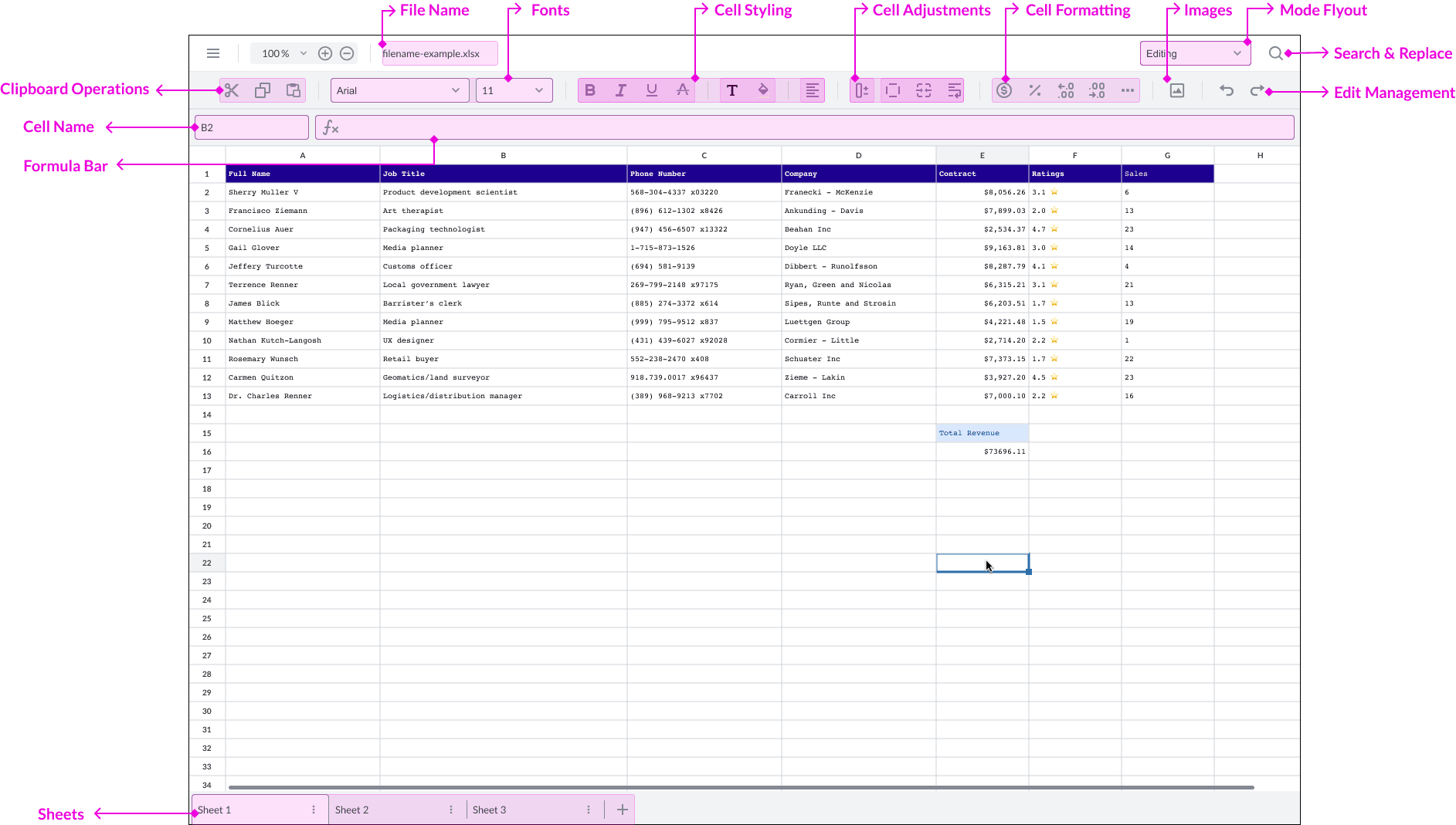Screenshot of the Apryse SDK Spreadsheet Editor with labeled callouts highlighting UI features such as clipboard operations, a formula bar, cell fonts, cell styling, and sheet tabs.