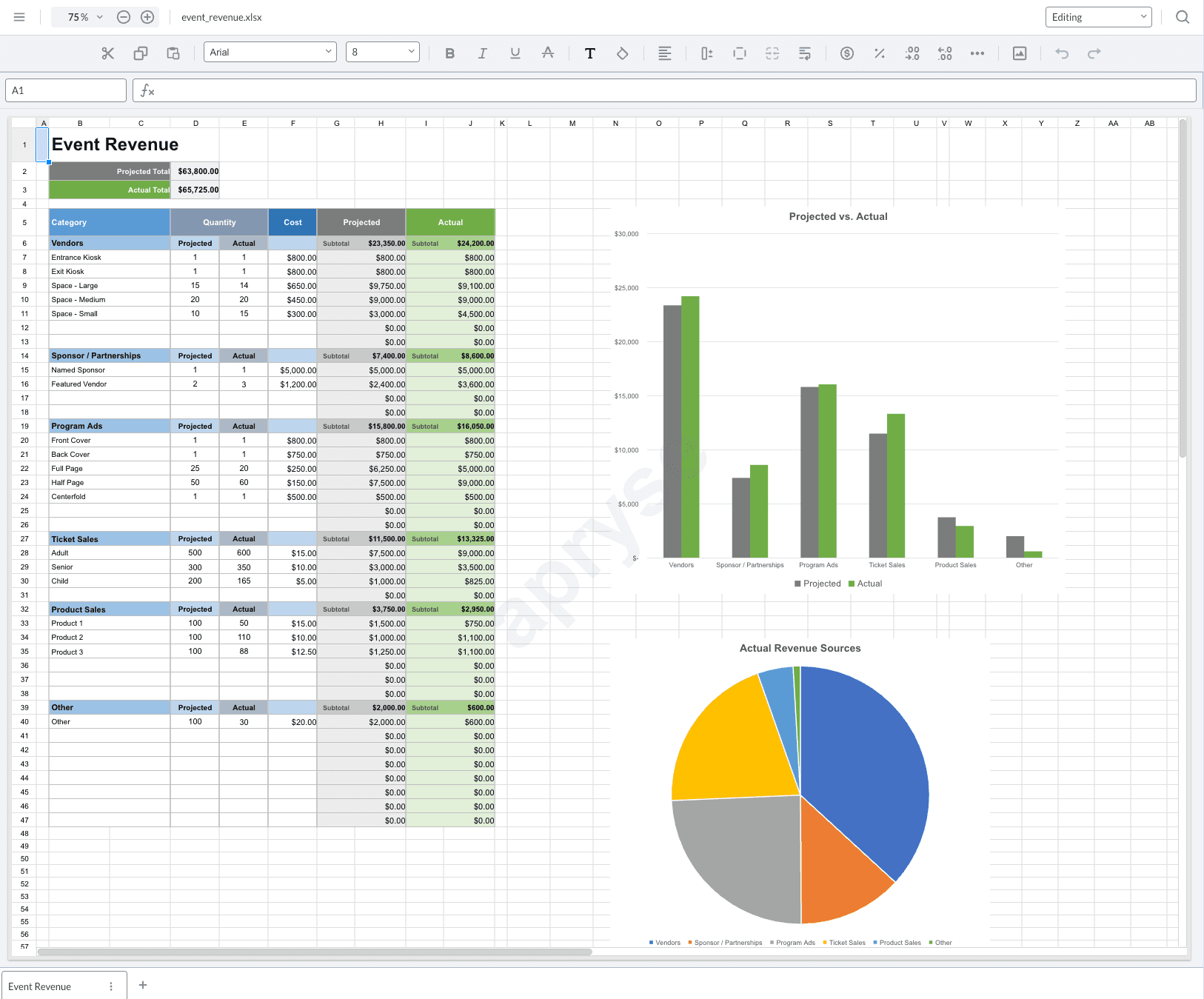 Screenshot of the Apryse SDK Spreadsheet Editor with a table of data and two charts rendered on the right side.