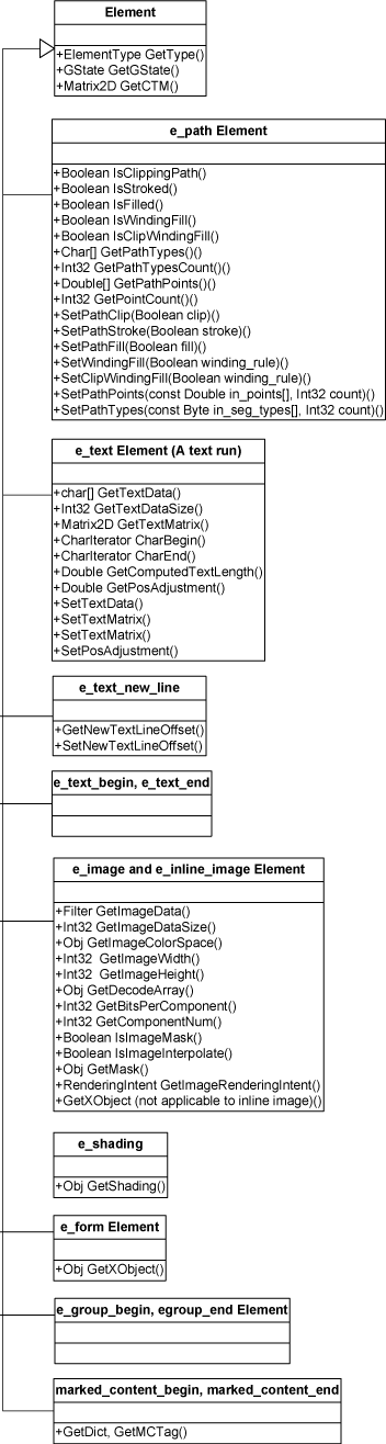 Apryse Docs Image