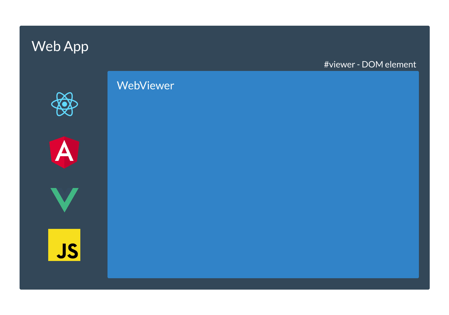 Overview of WebViewer's JavaScript Library | Apryse documentation