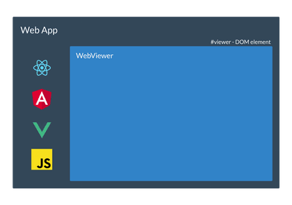 Overview of WebViewer's JavaScript Library | Apryse documentation
