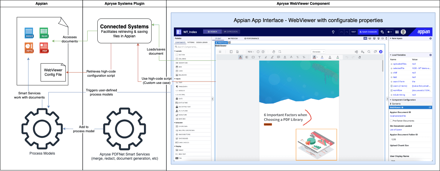Appian WebViewer | Apryse documentation