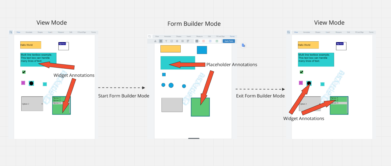 Old Form Builder Flow