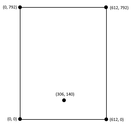 PDF coordinates